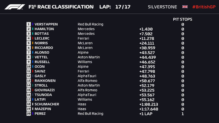Гран-прі Великобританії: Ферстаппен виграв першу в історії Формули-1 спринт-кваліфікацію